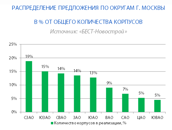БК округа янв 16.png БК округа янв 16.png